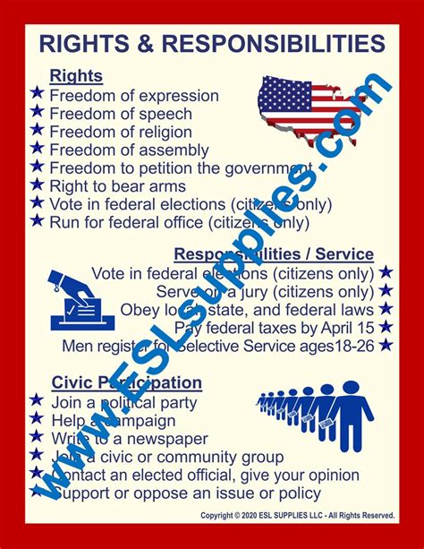 Rights & Responsibilities -U.S. Citizenship Civics Educational ...