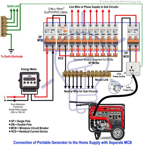 Wiring A Generator To Your Breaker Box