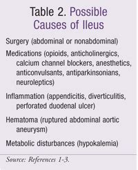 Treatment Options for Postoperative Ileus