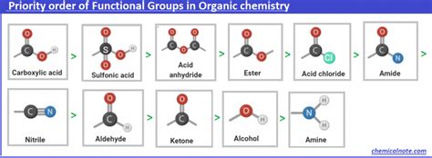 Alicyclic compounds: Cyclic aliphatic compounds