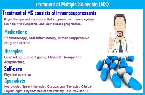 Multiple Sclerosis Symptoms Causes And Treatment