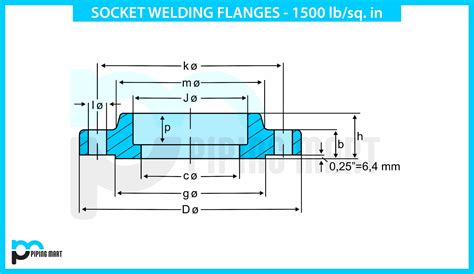 Socket Weld Flange Dimensions (ASME, 55% OFF