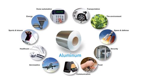 Uses Of Aluminium