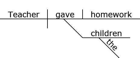 Reed-Kellogg Diagrammer Help