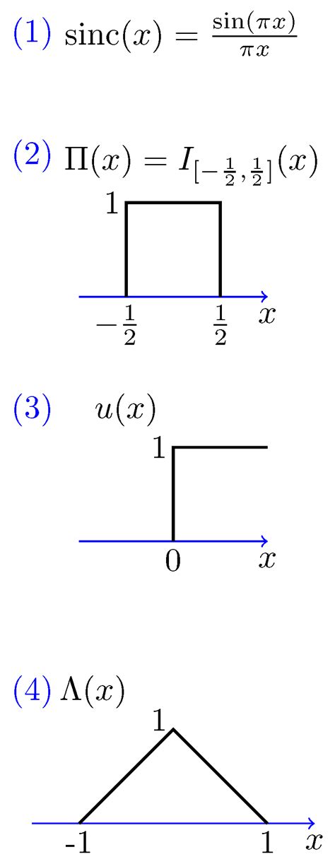 região selvagem Parâmetros Apt fourier transform of 1 x 2 a 2 Creep ...