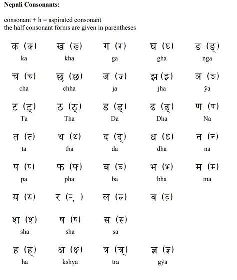 Nepali Alphabet Chart