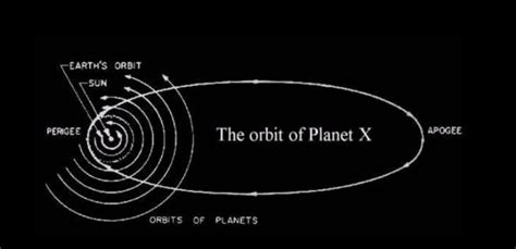 Planet X approach is ‘causing devastating climate and seismic activity ...