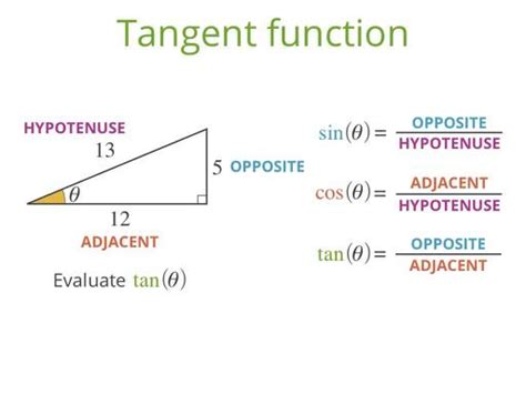 Tangent - Trigonometry - School Yourself