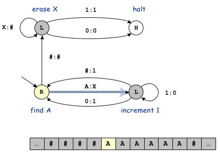 Turing Machines