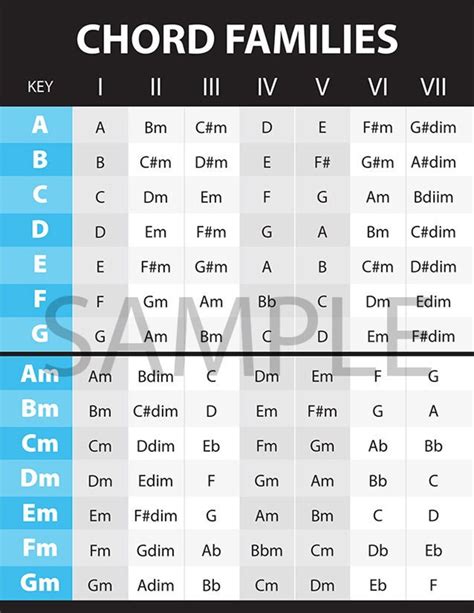 Printable Chord Families Poster - Etsy