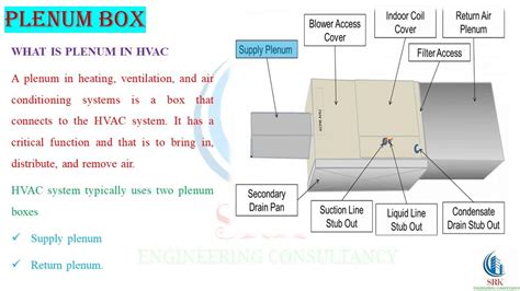 How Big Should A Plenum Be? New - Bmxracingthailand.com