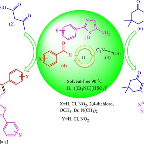 Multi-component synthesis of poly functionalized pyrrole derivatives in ...