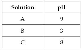 Two Experiments Demonstrate the Chemiosmotic Mechanism