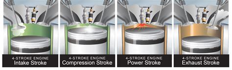 Two-Stroke Engines vs. Four-Stroke Engines