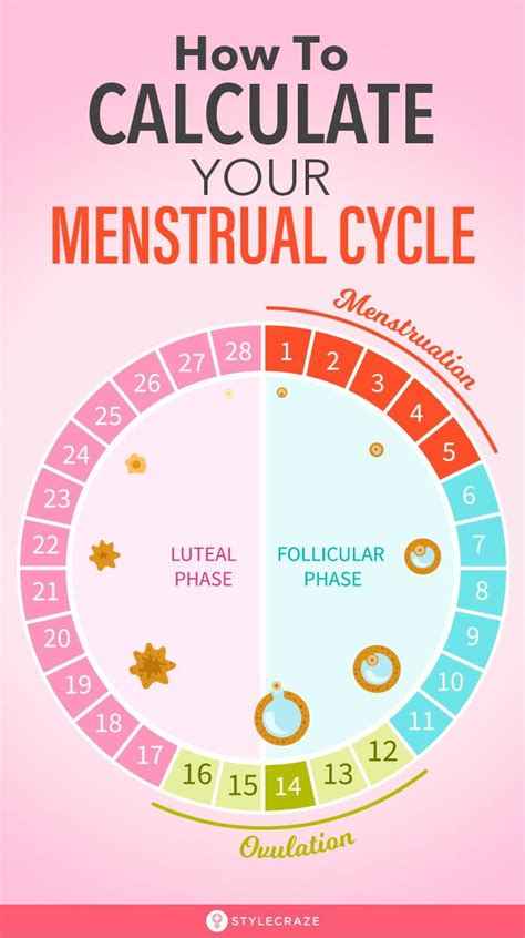 Period Calculator | Menstrual cycle, Menstrual, Healthy book