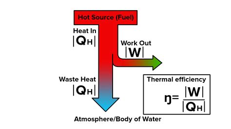 What is the formula for thermal efficiency?