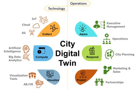 How Digital Twins Enable Intelligent Cities - Huawei Enterprise