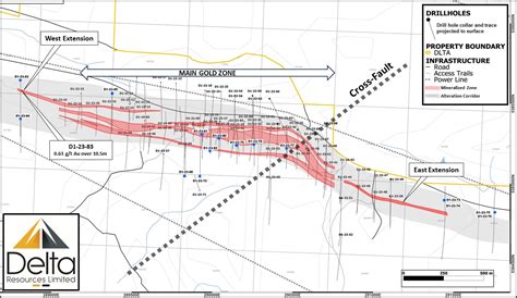 2023 Year in Review at Delta-1 Thunder Bay, Ontario Gold Project.