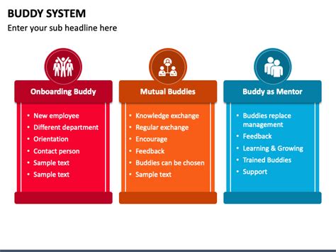 Buddy System PowerPoint and Google Slides Template - PPT Slides