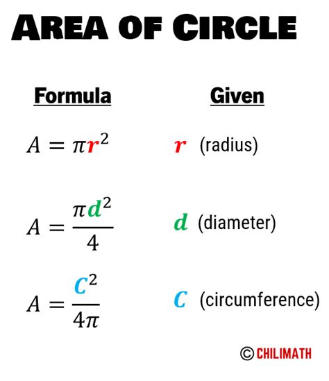 Area of Circle - Definition, Formula & Examples | ChiliMath