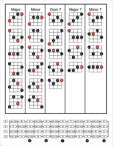 Ukulele Chord Chart For Beginners