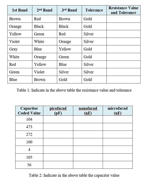 Solved I. INTRODUCTION: 1.1 Resistor Color Code Resistors | Chegg.com