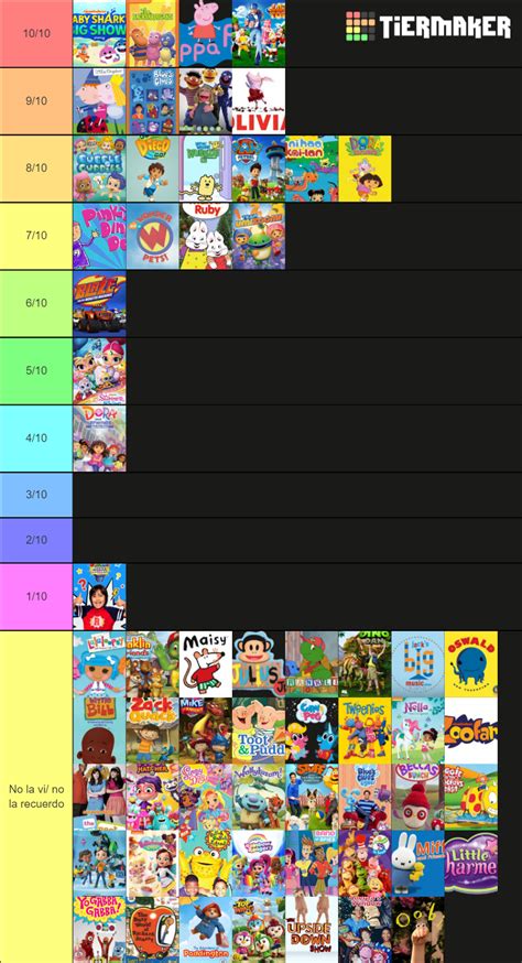 Nick Jr. Shows Tier List (Community Rankings) - TierMaker