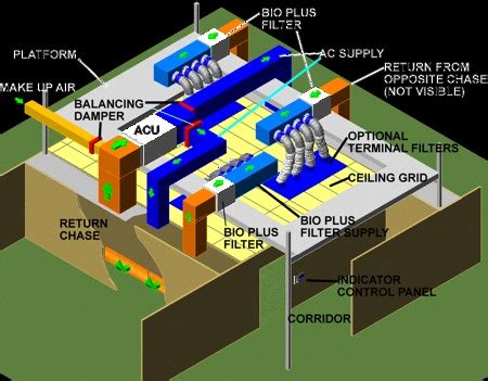 Clean Room Design - Ivey Air, Inc.