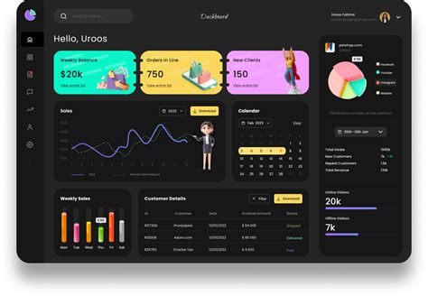 sales Dashboard design by Raja Hunzai on Dribbble