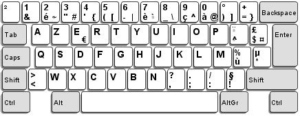 COMPUTERS AND OTHERS: Azerty Keyboard Layout Missing In Windows 8