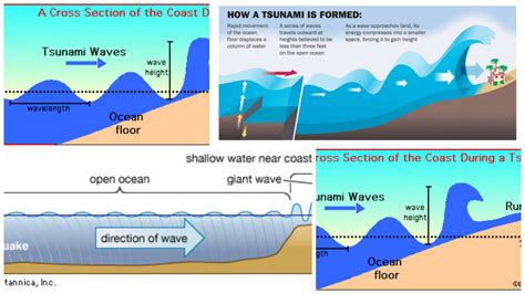 EFFECTS PEOPLE - 2004 THAILAND TSUNAMI