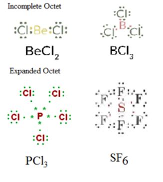 Expanded Octet