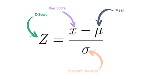 Z-Score - Standardization of Normal Variables - InertiaLearning