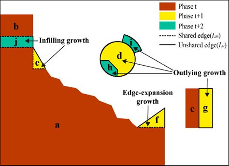 Example of multi-temporal urban growth. | Download Scientific Diagram