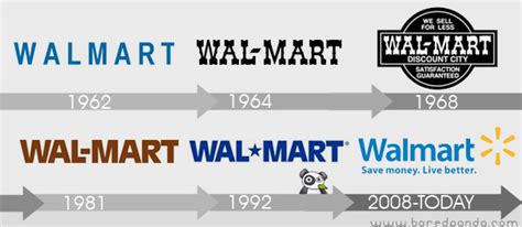 walmart-logo-evolution • Online Logo Maker's Blog