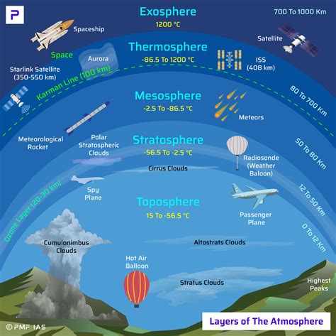 Are Planes In The Troposphere at Sharon Brooks blog