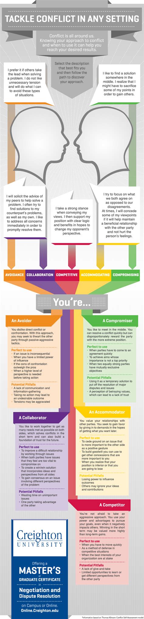 Conflict Resolution Infographic