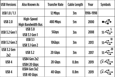 USB Type-C Specification Explained - ZGSM WIRE HARNESS