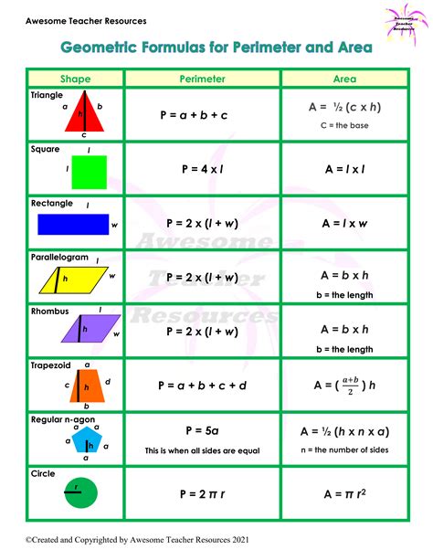 Area Perimeter Of A Square