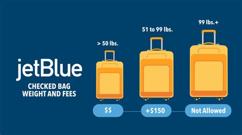 JetBlue Baggage Fees: What You'll Pay & How to Avoid Them