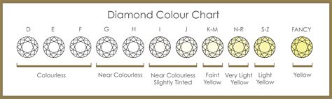 diamond color and clarity chart i can never remember good to know ...