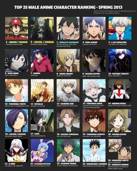 Spring 2013 Male Anime Character Popularity Ranking Results Posted ...