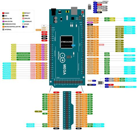 Arduino Mega 2560 Rev 3 Pinout