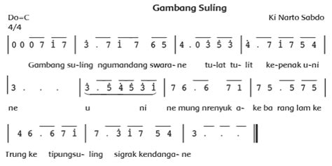 Not Angka Pianika Lagu Gambang Suling - Not Angka Lengkap