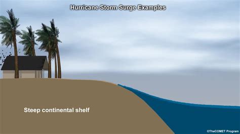 Hurricane Storm Surge Examples