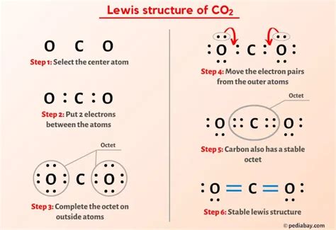 Co2 Dot Structure