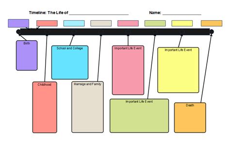 Free Editable Timeline Graphic Organizer Examples | EdrawMax Online