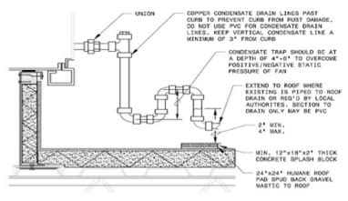 Condensate Drain Pipe U Trap Calculation - Best Drain Photos Primagem.Org