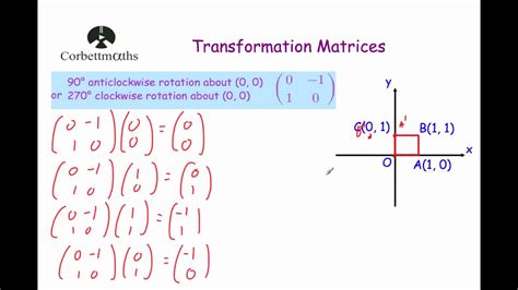 Rotation Matrix