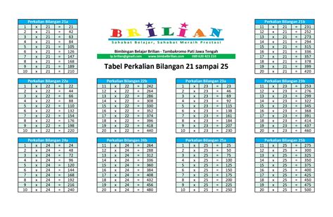 Tabel Perkalian 1 Sampai 13